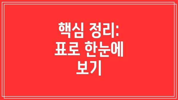 핵심 정리:  표로 한눈에 보기