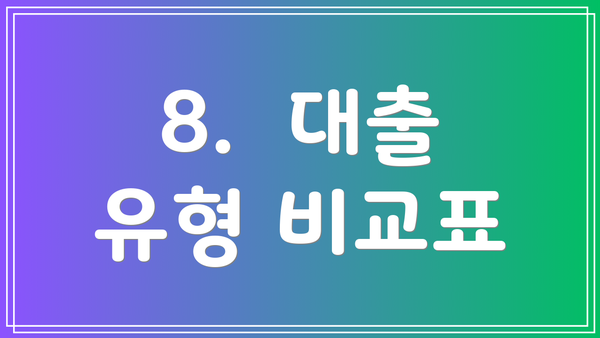 8.  대출 유형 비교표