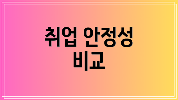 취업 안정성 비교