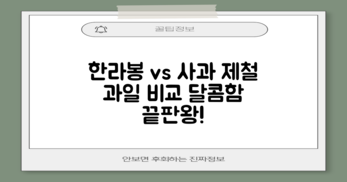 귤 한라봉 사과 비교