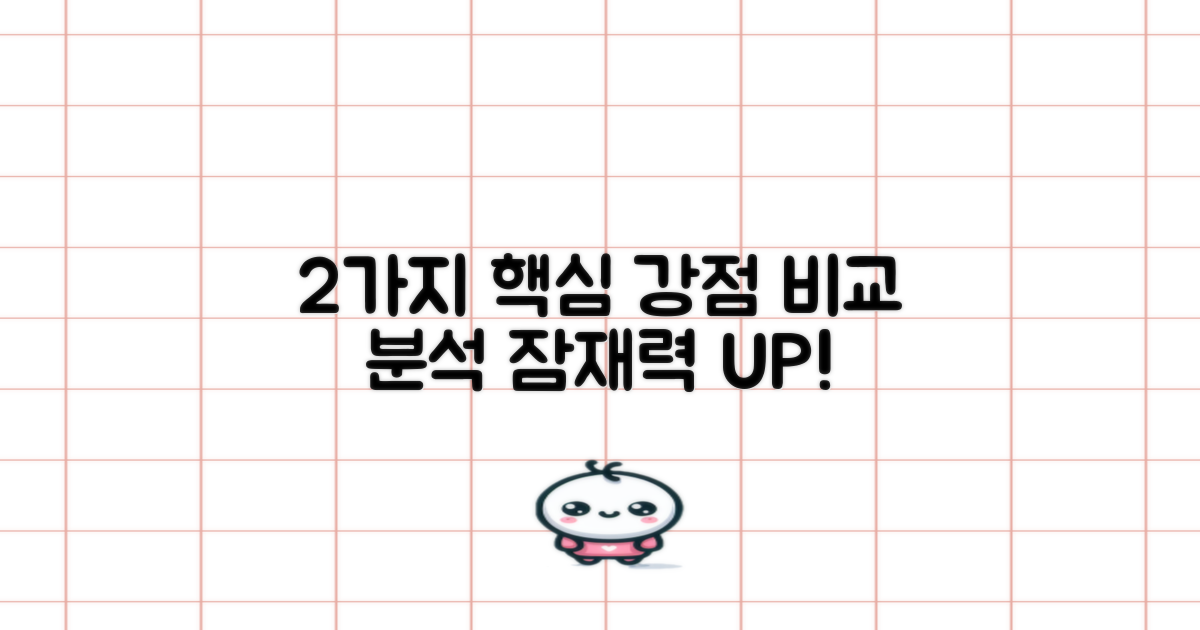 2가지 강점 분석